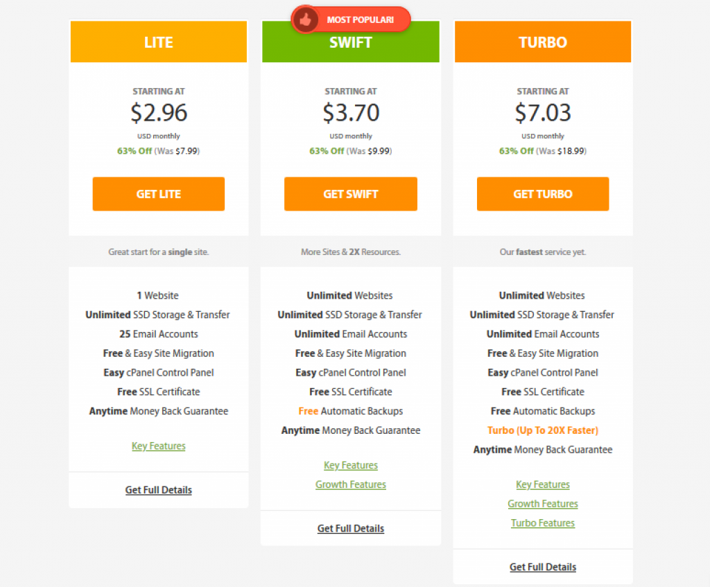 A2Hosting Pricing