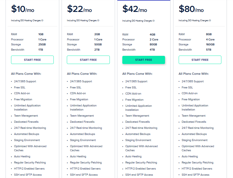 Cloudways Pricing