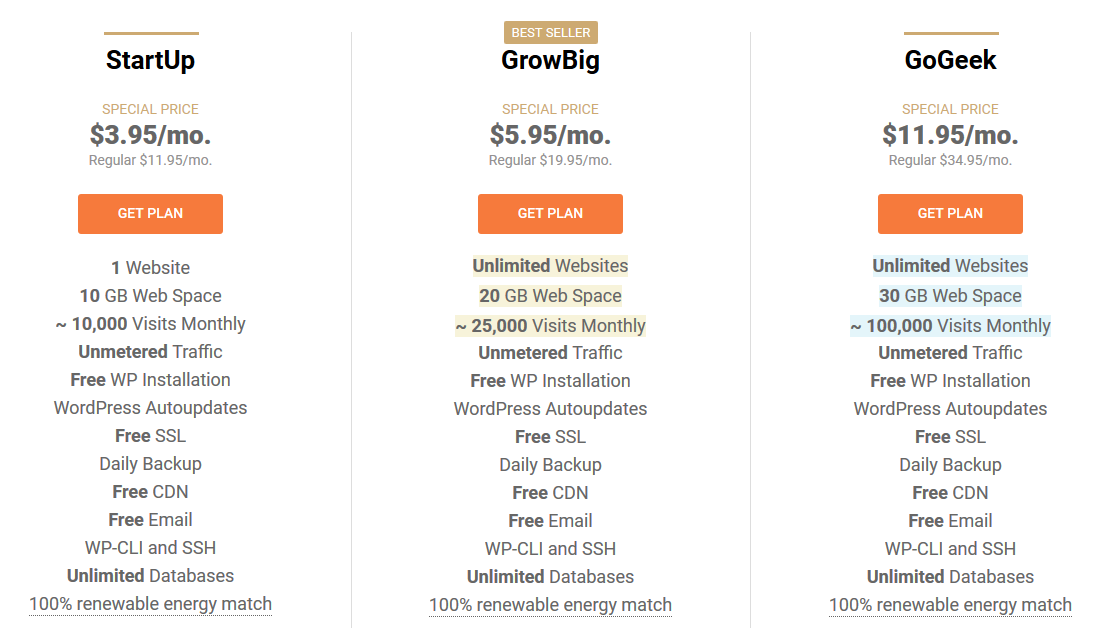 SiteGround Pricing