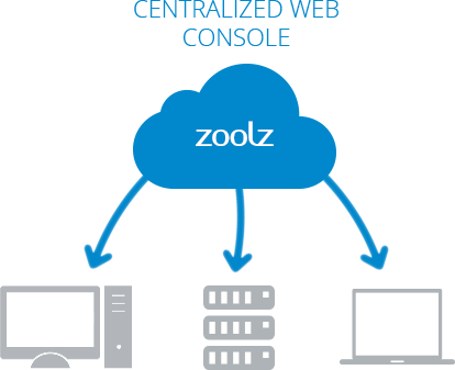 Zoolz Intelligent Cloud