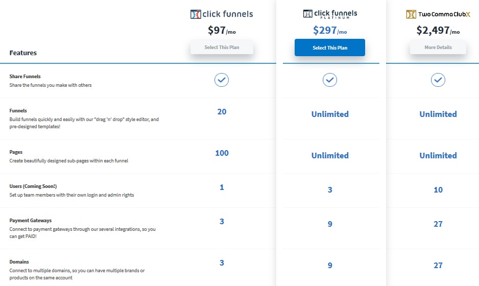 ClickFunnels Pricing Plans
