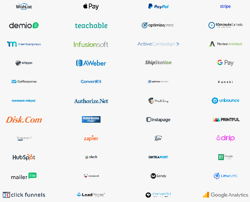 ThriveCart Integrations