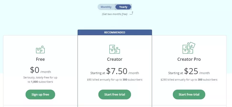 ConvertKit Pricing