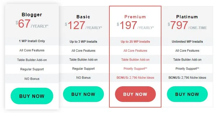 Amalinks Pro Pricing