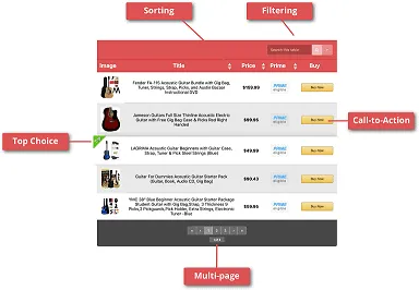 Amalinks Pro Features