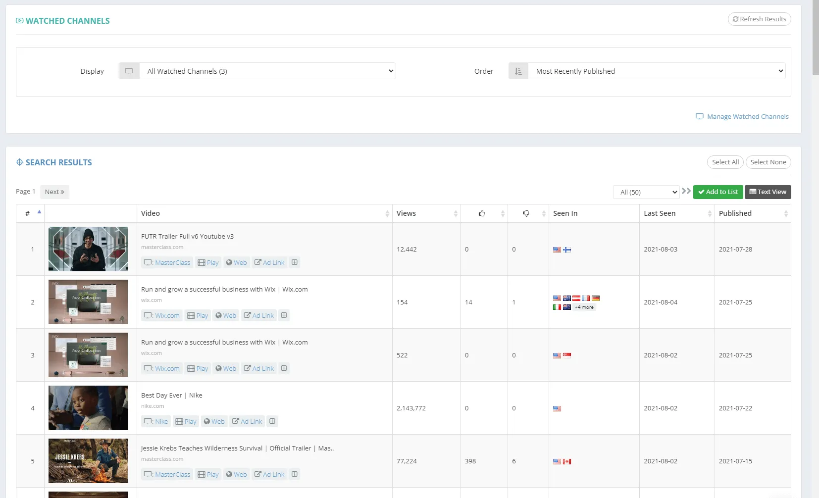 Analyse Watched Channels