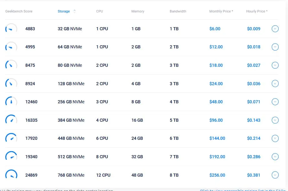 High-Frequency Compute