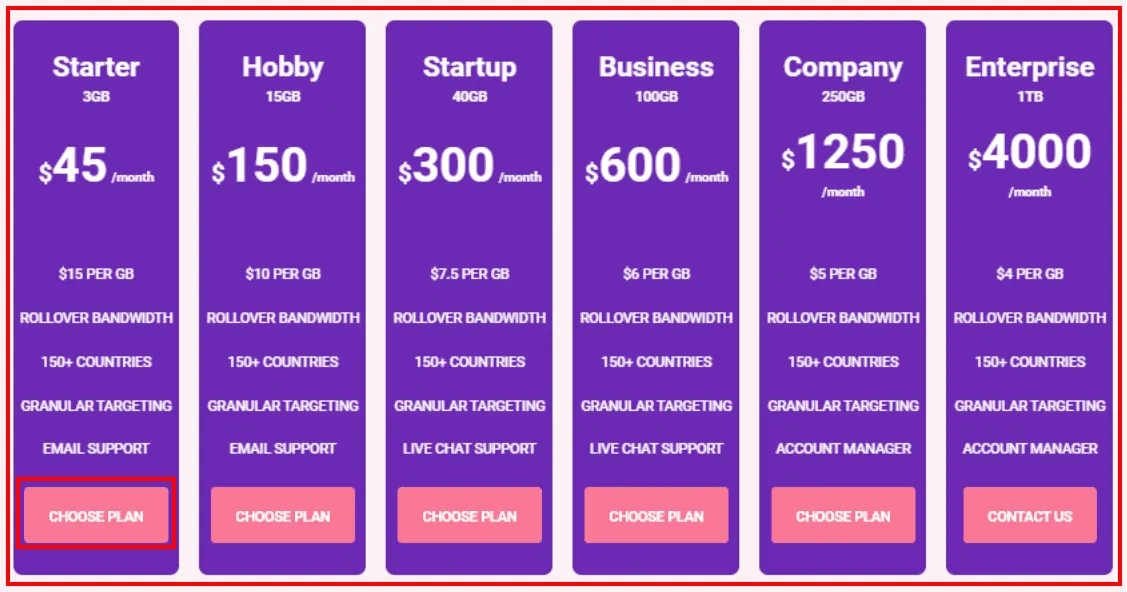 Residential Plans By ProxyEmpire