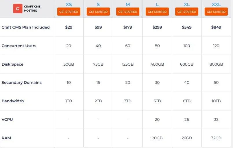 Nexcess Review - Craft CMS Cloud Hosting