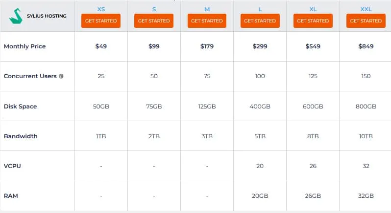 Nexcess Review - Sylius Cloud Hosting