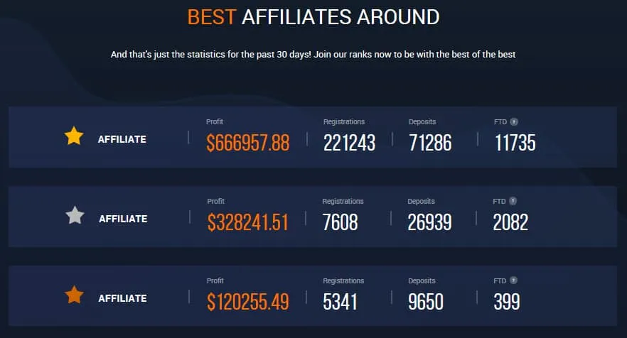 IQ Option Affiliate Commission