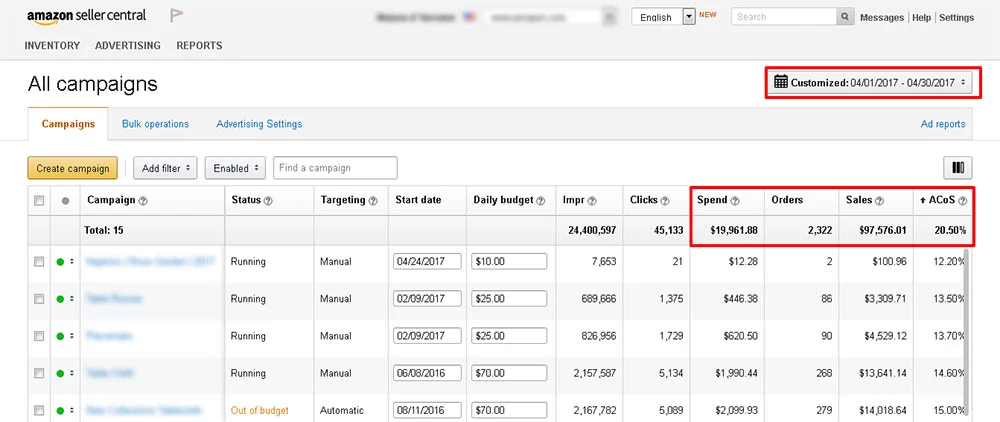 Amazon PPC campaigns