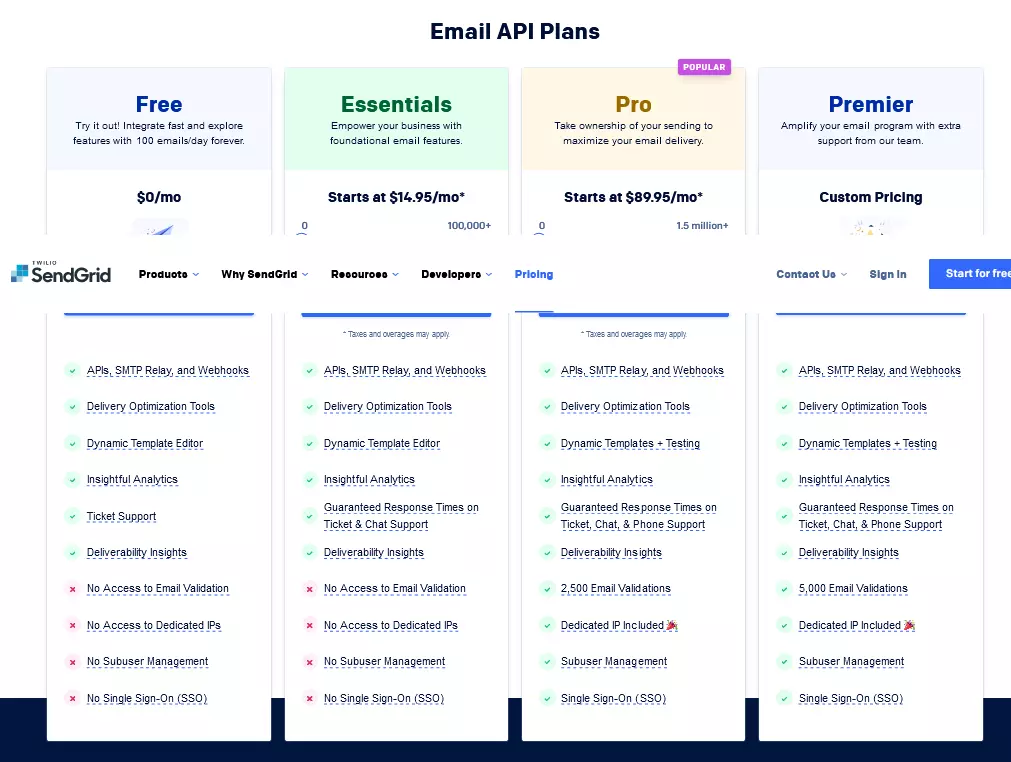 Sendgrid - Pricing Plans
