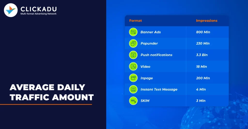 Average Traffic Amount by Clickadu