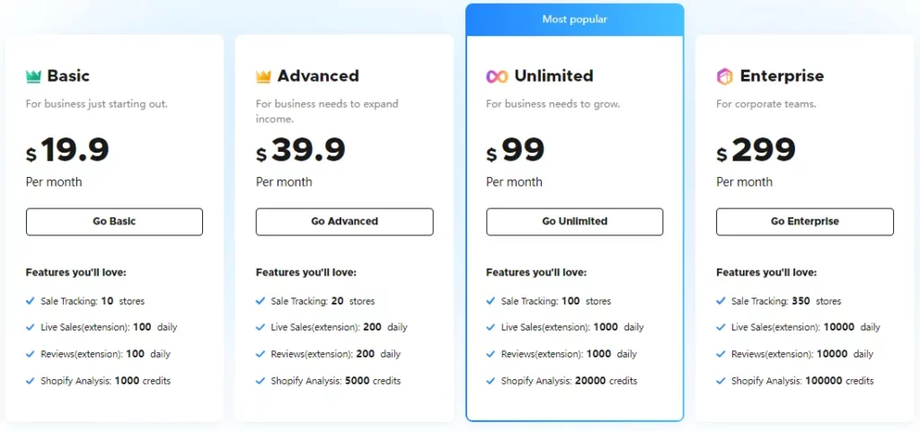 PPSPY Pricing