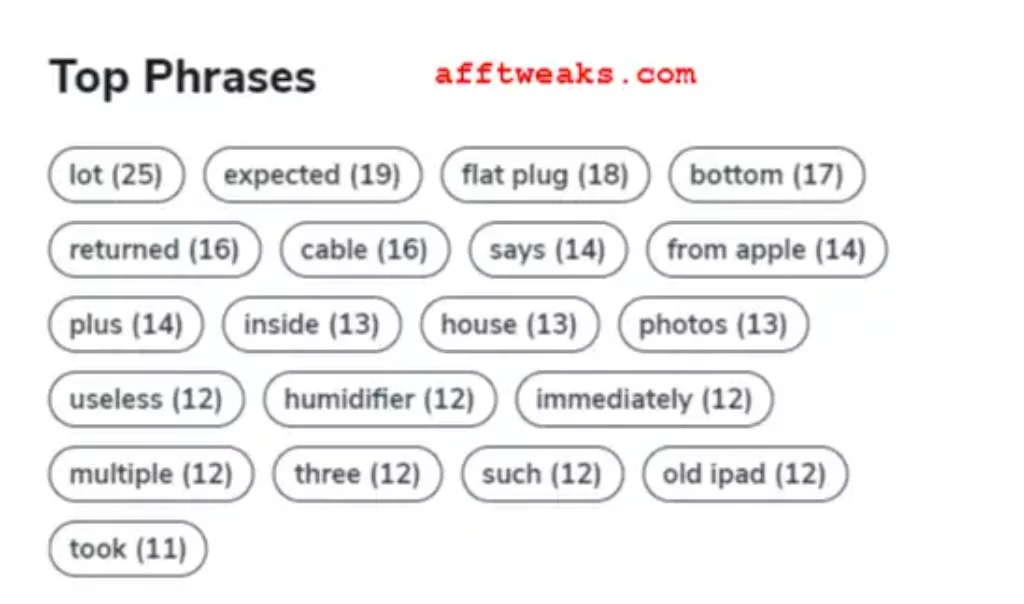 Top phrases shown under Helium 10 Review Insights