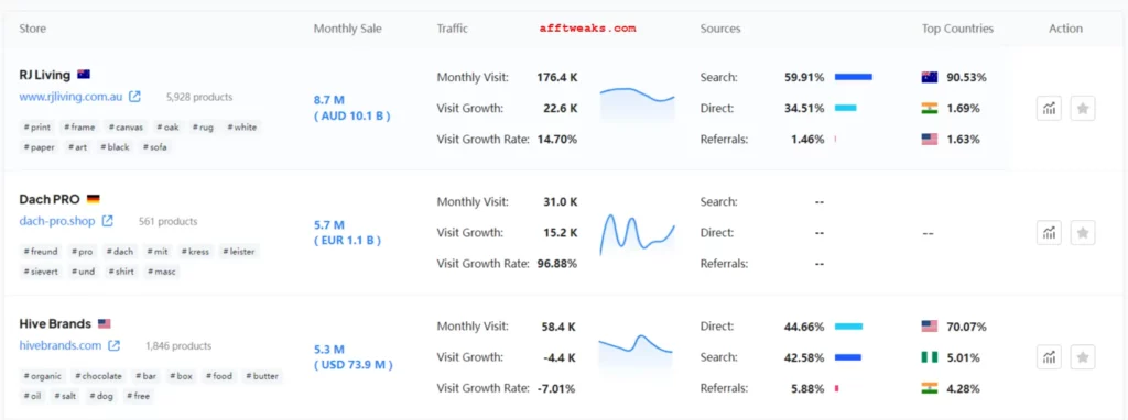 Traffic Research by PPSPY