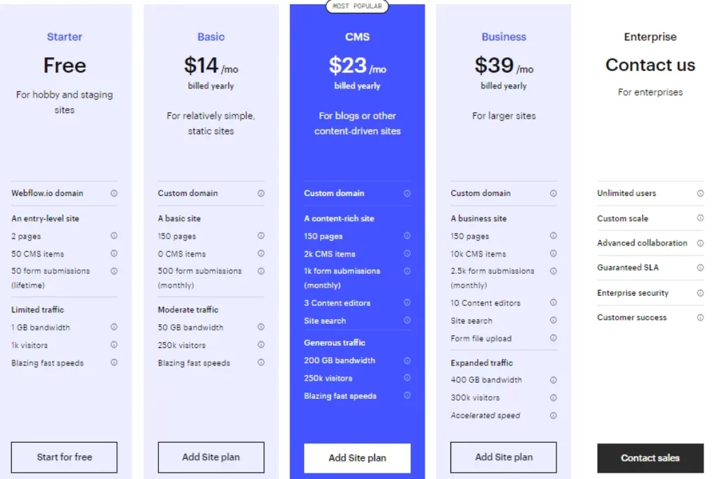 Webflow Pricing