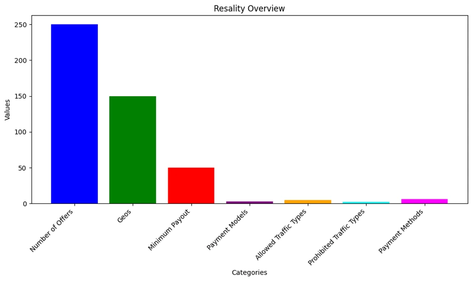 Resality Stats