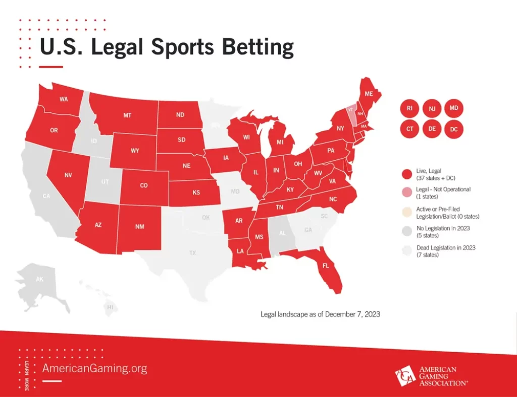 USA iGaming States