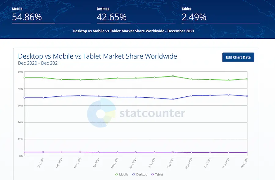Mobile vs Desktop Usage