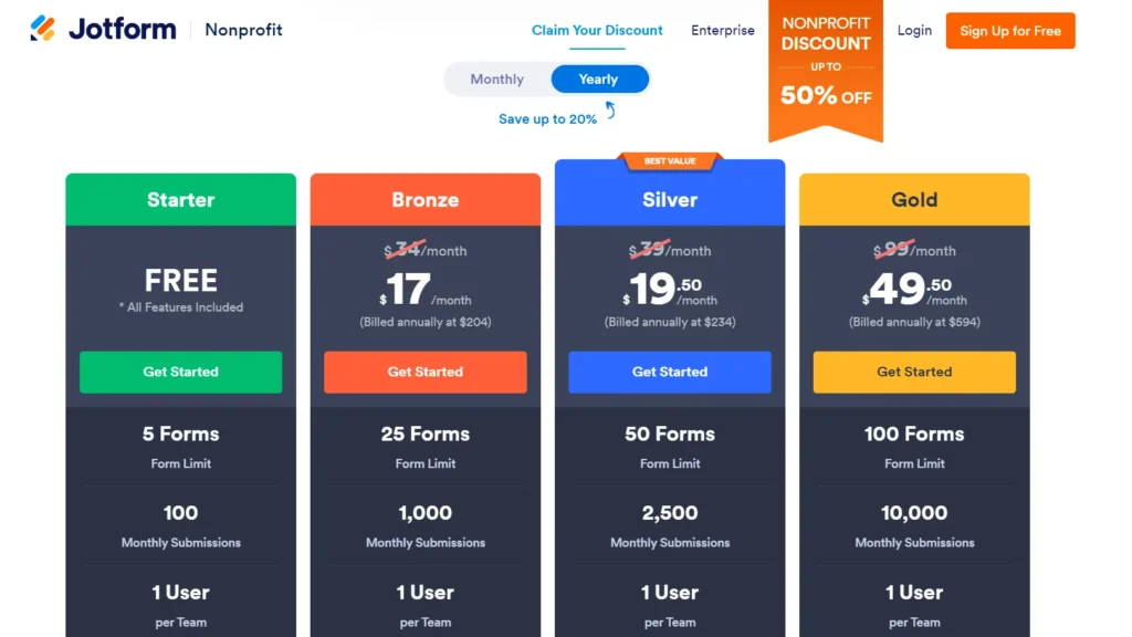 Annual Plan of jotform