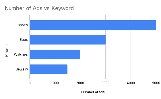 PiPiADS keyword search functionality