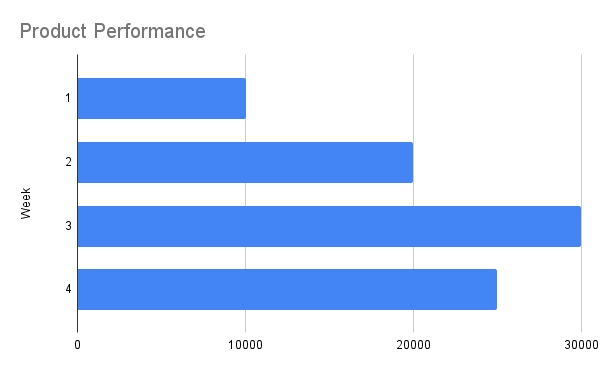 PiPiADS product performance tracking