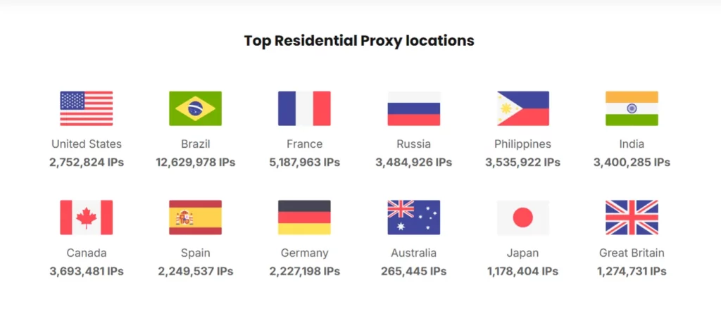 Mango Proxy - Global Network Coverage
