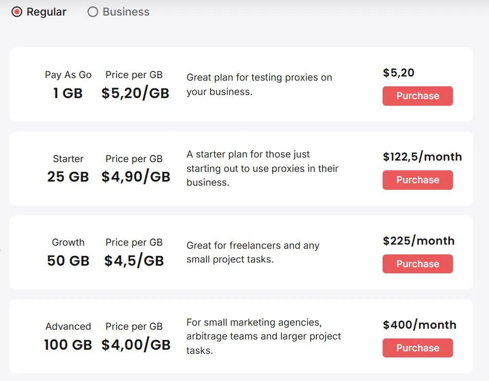 Mango Proxy Pricing Plans