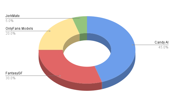 Top Performing Offers in Adult Affiliate Marketing