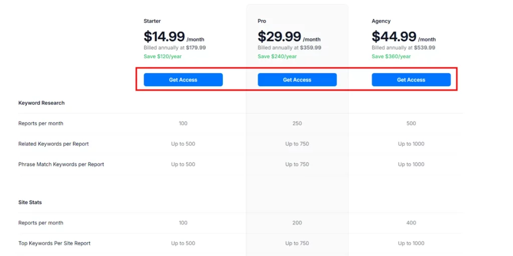 Clicks.so - Pricing Plan