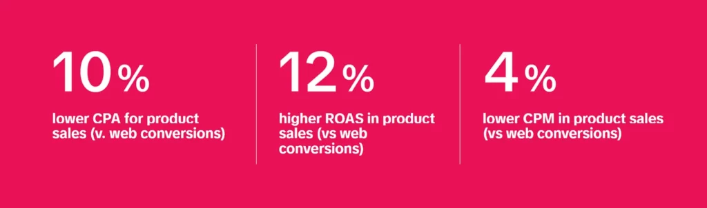 Bears With Benefits Scales Through TikTok For Business