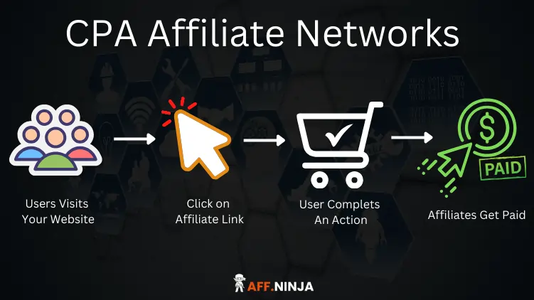 CPA Affiliate Networks