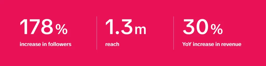 Intersport Elverys Growing Sale on Tiktok