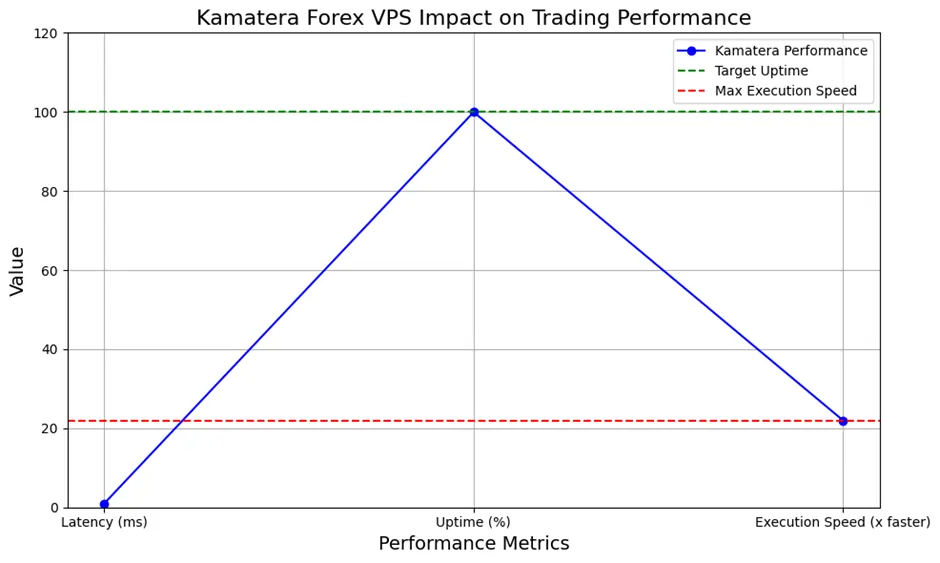 Kamatera Forex VPS Impact on Trading Performance