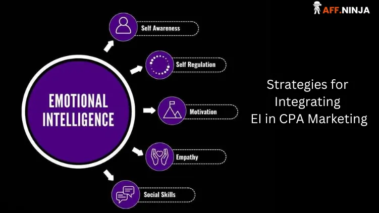 Strategies for Integrating EI in CPA Marketing