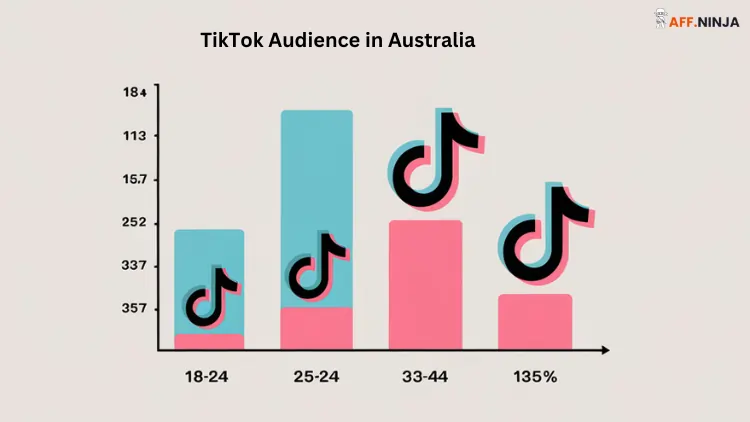 TikTok Audience in Australia