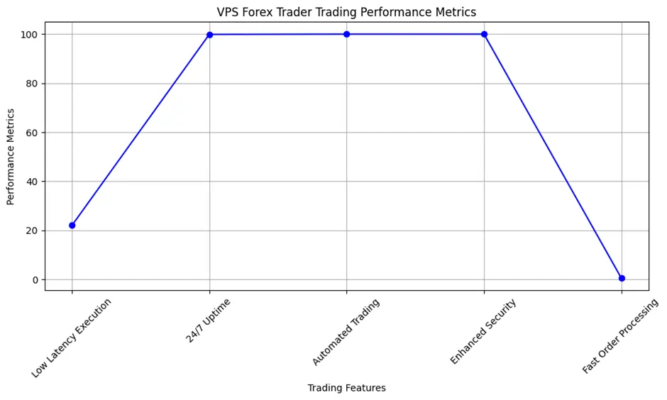 VPS Forex Trader Trading Performance Metrics