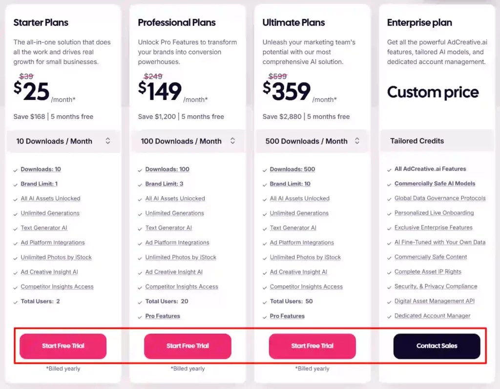 AdCreative.ai Start Free Trial