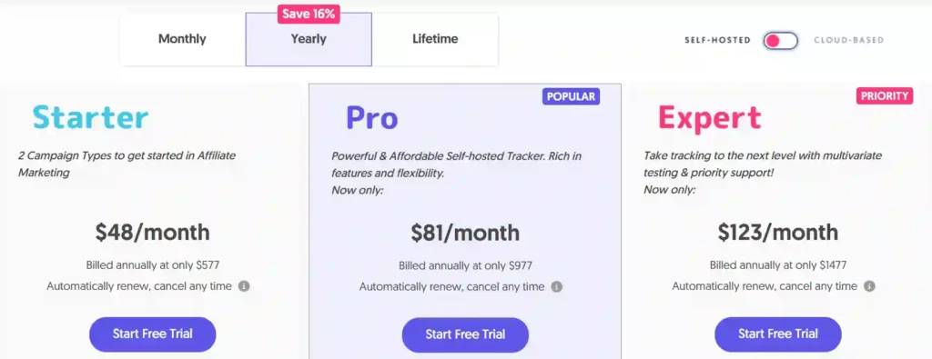 CPV Lab Pro Pricing Plans