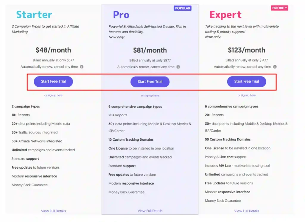 CPV Lab Pro - Start Free Trial
