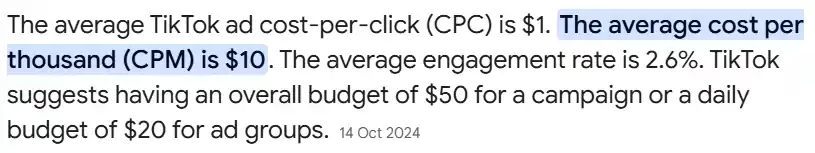 TikTok advertising costs average