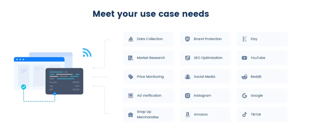 Top 922 S5 Proxy Use Cases for Various Online Activities