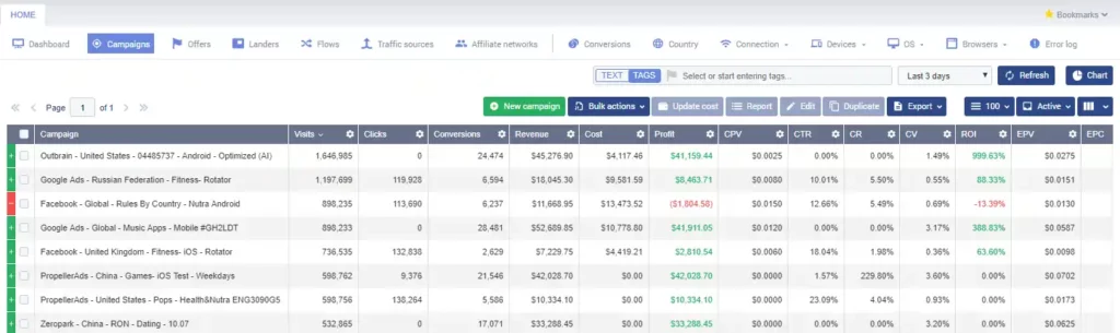 Launch a Sweepstakes Campaign - Track Every Move