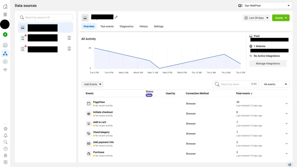 Meta Advertising for MENA CPA Success - Tracking