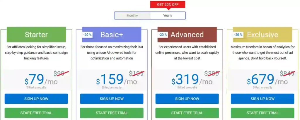 PeerClick Pricing Plans