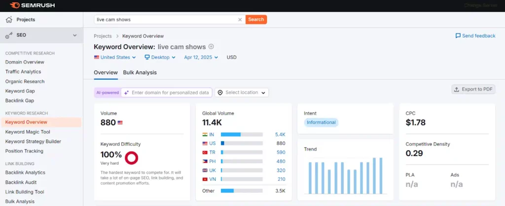 SEO for adult sites - Keyword Overview