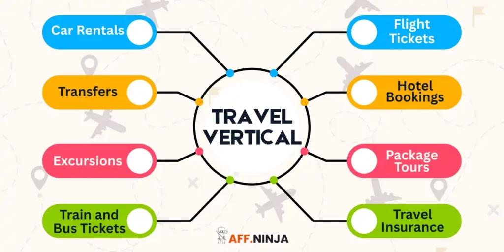 Travel Vertical 101