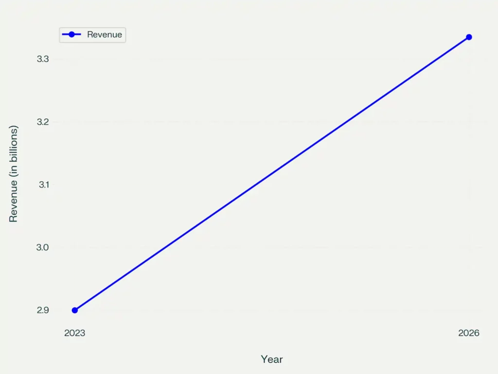 Understanding the Adult Webcam Advertising Game Graph